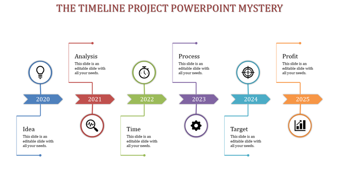 Horizontal timeline infographic with years from 2020 to 2025, each year connected to an icon and caption.