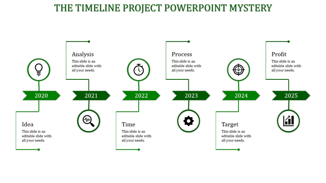 Timeline flow with green arrows, each containing an icon and a label, representing a business process from 2020 to 2025.
