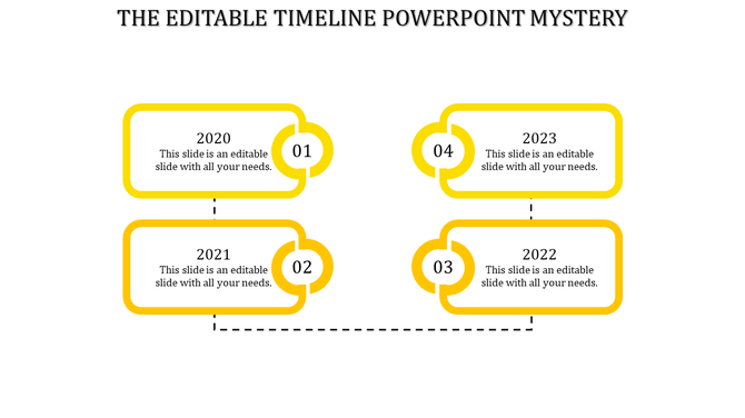 Four yellow bordered rectangular timeline with numbered milestones and connected dashed lines on a white background.