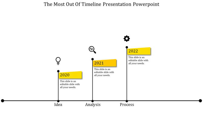 Orange vertical timeline with staggered flags for years 2020, 2021, and 2022 connected to idea, analysis, and process stages.