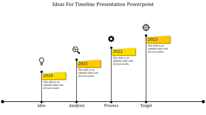 Timeline infographic with four black icons, yellow labels, and milestone years from 2020 to 2023 on a white background.