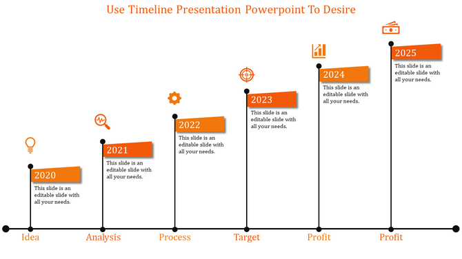 Timeline slide with black lines and orange milestone blocks for years 2020 to 2025, each with icons above.