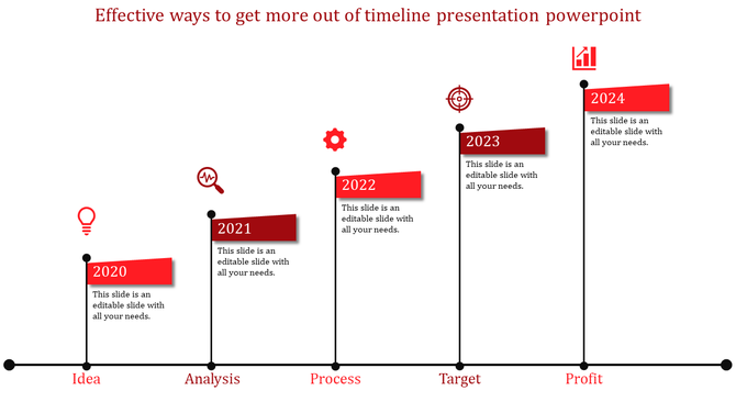 A red themed timeline PPT slide showing steps from 2020 to 2024, including stages with relevant icons and placeholder text.