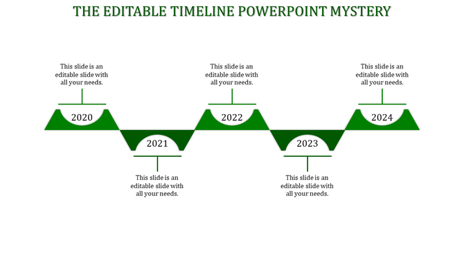 Wavy timeline diagram with green segments and white circular year markers, arranged from 2020 to 2024.