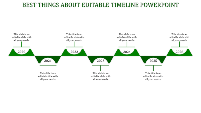 Minimalist green timeline with a structured wave like design and labeled milestones from 2020 to 2026.