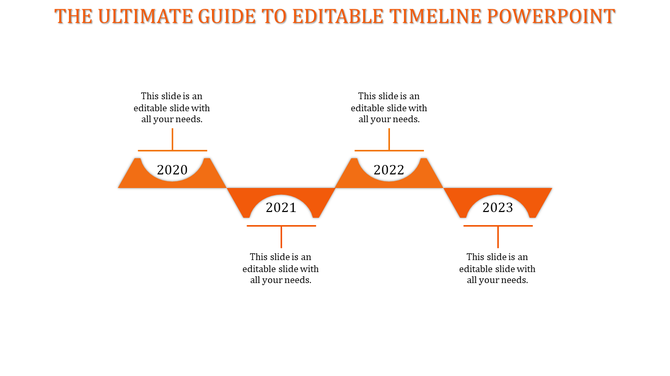 Orange themed timeline with four milestone years arranged in a wave like pattern on a white background.