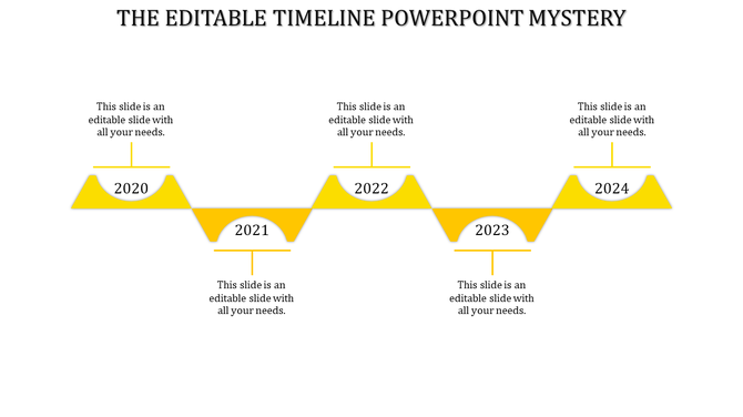 Structured yellow timeline with five alternating triangular segments, with year labels and text boxes above and below.