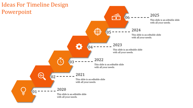 Infographic style timeline with six stacked orange hexagons, black symbols, and labeled years from 2020 to 2025.