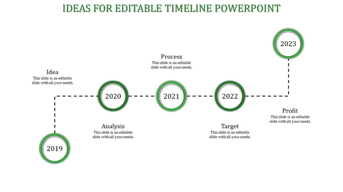 Timeline slide with milestones for Idea, Analysis, Process, Target, and Profit with a green color circle marked with years.