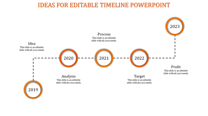 Stepwise timeline with outlined circles in orange, featuring years 2019 to 2023 and milestone labels.