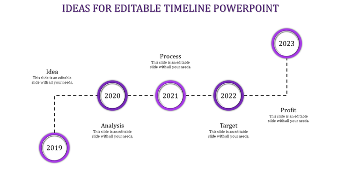 Timeline diagram showcasing milestones from 2019 to 2023 with labels and purple highlights connected by dashed lines.