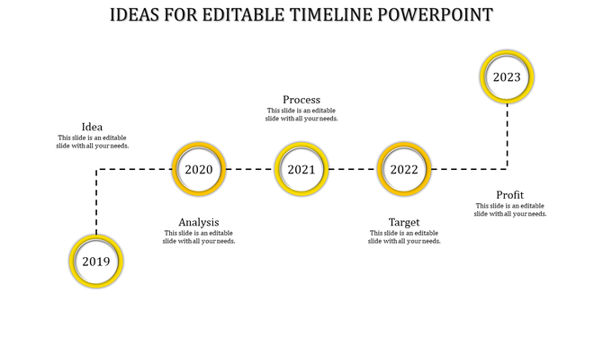 Timeline slide with milestones for Idea, Analysis, Process, Target, and Profit with a yellow color circle marked with years.