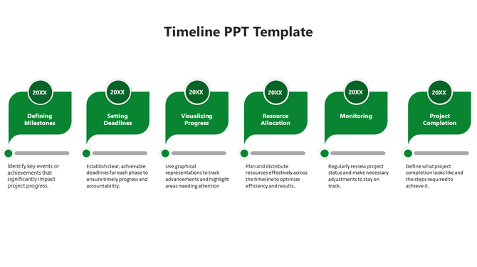 Timeline slide with six green speech bubble like steps, each describing a different project phase.
