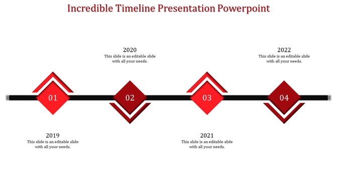 Horizontal timeline with four numbered red diamonds, connected by a black line, each with year from 2019 to 2022.