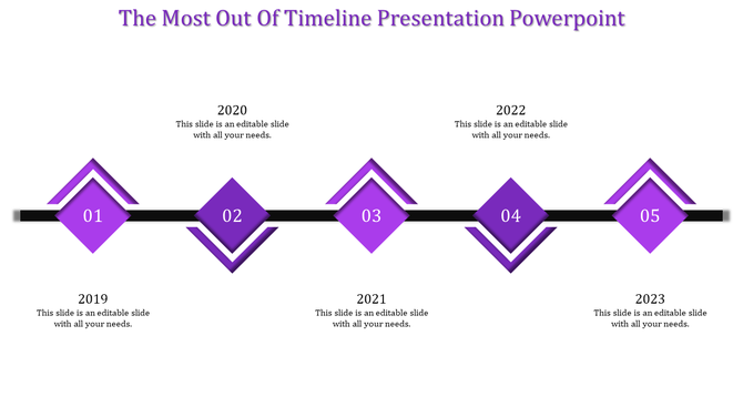 Horizontal timeline with five purple diamond shaped milestones connected by a black bar, marking years 2019 to 2023.