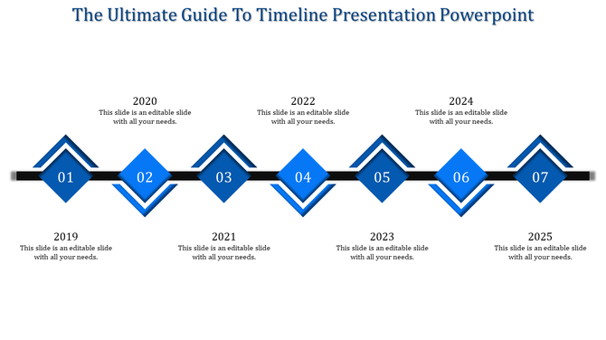 Linear timeline infographic with blue diamond markers labeled 01 to 07, each representing a year from 2019 to 2025.