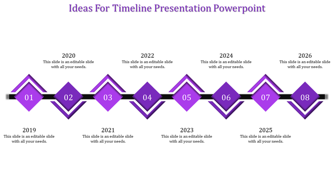Gradient purple timeline with eight diamond shaped nodes labeled from 01 to 08, spanning the years 2019 to 2026.
