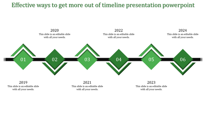 Timeline slide with six green diamond markers, on ablack connecting lines, and year labels from 2019 to 2024.