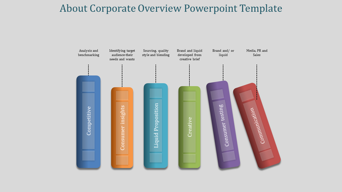 Corporate themed diagram with six colorful vertical bars, each representing different business concepts, in a sequence.