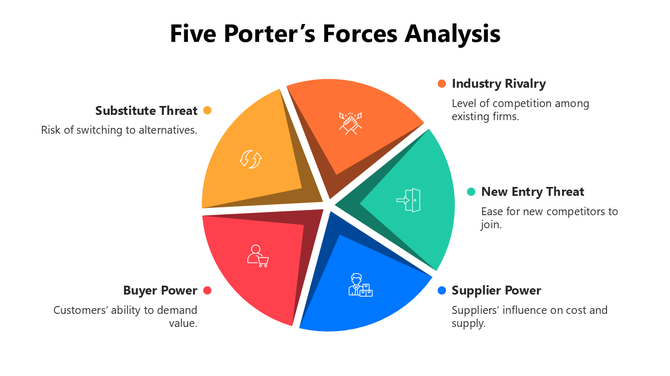 Five Porters Forces Analysis PowerPoint Template with colorful sections, icons, and clean white layout.