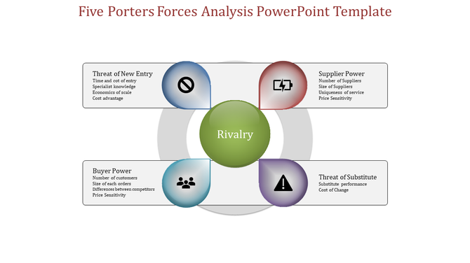 Noded Five Porters Forces Analysis PowerPoint Template