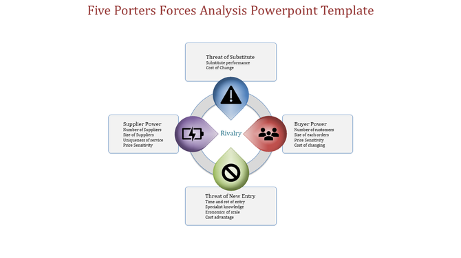 Circular diagram representing porter’s five forces with a central rivalry node linked to four external forces.