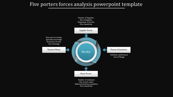 Dark slide with a blue circular core, surrounded by four white rectangular boxes with arrows pointing towards the center.