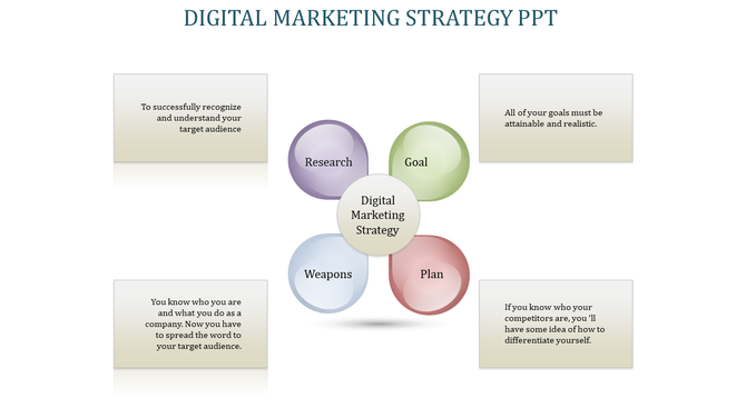 Amazing Digital Marketing Strategy PPT with Four Nodes