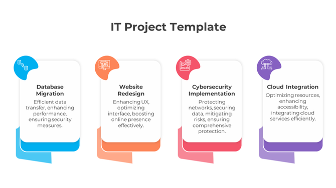 Four step IT project template with tasks from database migration to cloud integration with icons and text descriptions.