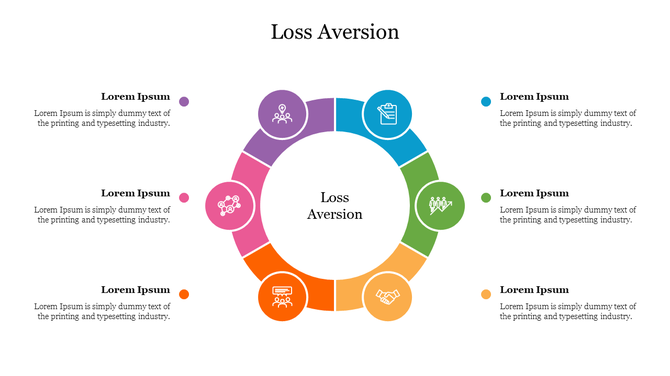 Infographic on loss aversion with a central label surrounded by icons, each icon in a distinct colored segment. 