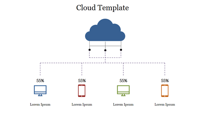 Cloud template with dotted lines connecting cloud icon to desktops and mobile devices, each showing 55% data usage.