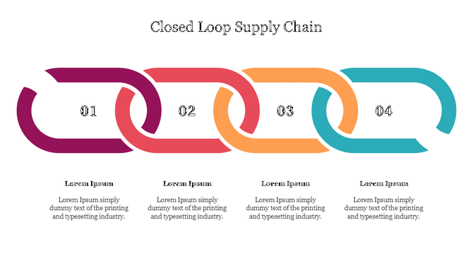 Colorful visual diagram of a closed loop supply chain featuring four interconnected links, labeled 01 to 04 with text.