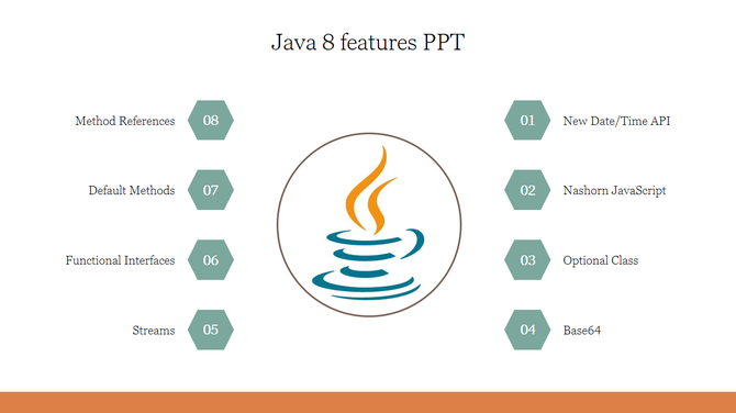 Java logo in the middle, with eight numbered green hexagons, on a white background with an orange border.