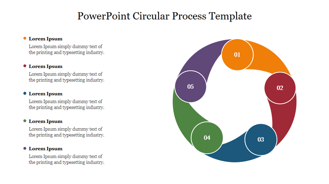 Circular process diagram with five numbered sections in yellow, red, blue, green, and purple, with matching text on the left.