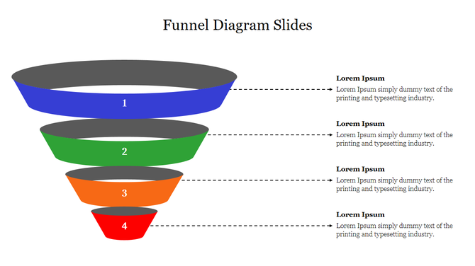 Funnel diagram with four colored sections in blue, green, orange, and red, each labeled with numbers and text on the right.