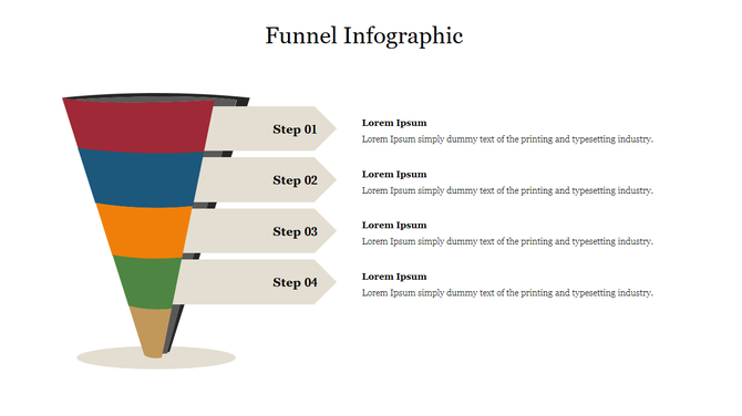Vertical funnel infographic with five colored layers downward, each connected to beige step labels and text on the right.