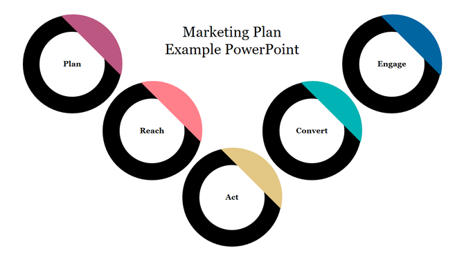 Colorful circular diagram representing a marketing plan process Plan, Reach, Act, Convert, and Engage, on a PPT slide.