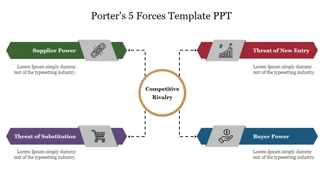 Porter's Five Forces diagram with four horizontal arrows pointing to a central circle labeled Competitive Rivalry.