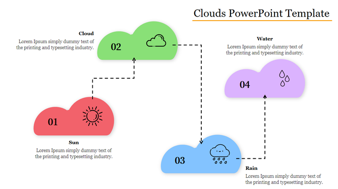 Colorful cloud themed PowerPoint template with sections for sun, cloud, rain, and water with corresponding icons.