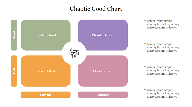Alignment chart showing categories from lawful good to chaotic evil, with a graphic icon in the center and placeholder text.