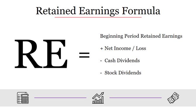 Retained earnings formula showing beginning retained earnings plus net income, minus cash and stock dividends.