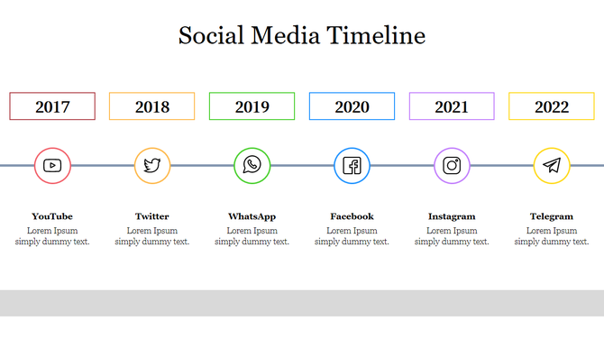 Horizontal timeline featuring major social media platforms across the years 2017 to 2022, with icons for each platform.