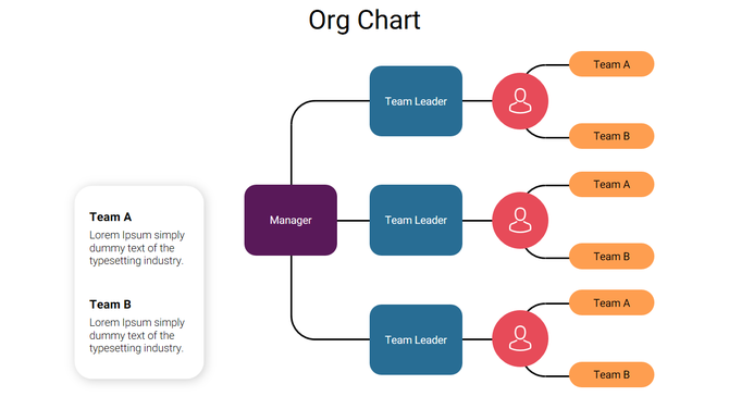 Organizational chart showing a manager connected to three team leaders, with teams A and B under each leader.