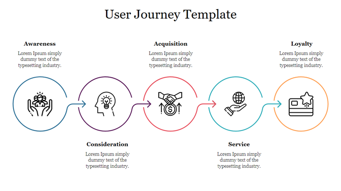 Horizontal user journey infographic featuring five phases each with an icon and placeholder text.