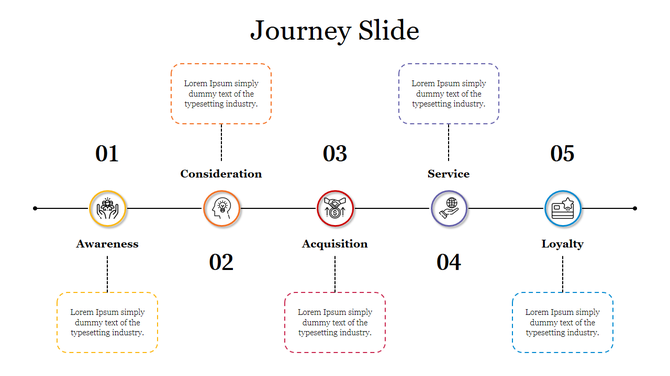 The journey slide shows five stages, with icons representing each step with placeholder text.