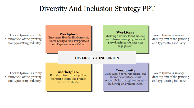 Colorful grid with four sections around diversity and inclusion, each from workplace up to community with caption areas.