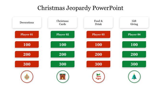 Christmas Jeopardy game slide with categories of decorations, christmas cards, food & drink, and gift giving for 4 players.