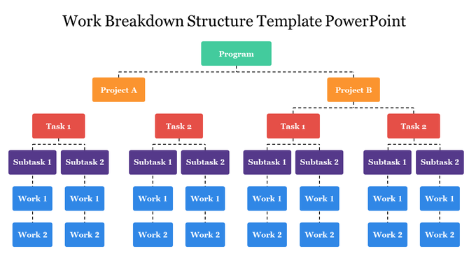 Work breakdown slide with colorful structure diagram showing tasks, subtasks, and work units for two projects.