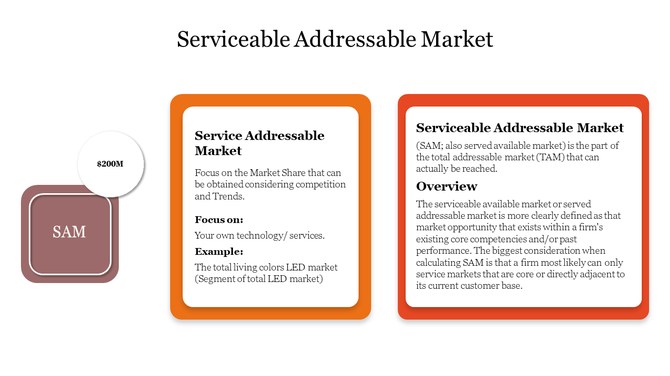 Three section layout featuring a maroon square with a circular label, paired with text sections in orange and red borders.
