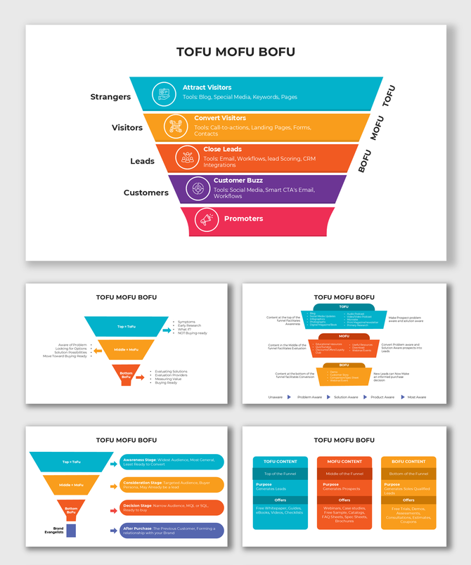 Colorful funnel diagram for TOFU MOFU BOFU stages, detailing content types and tools for each marketing stage.